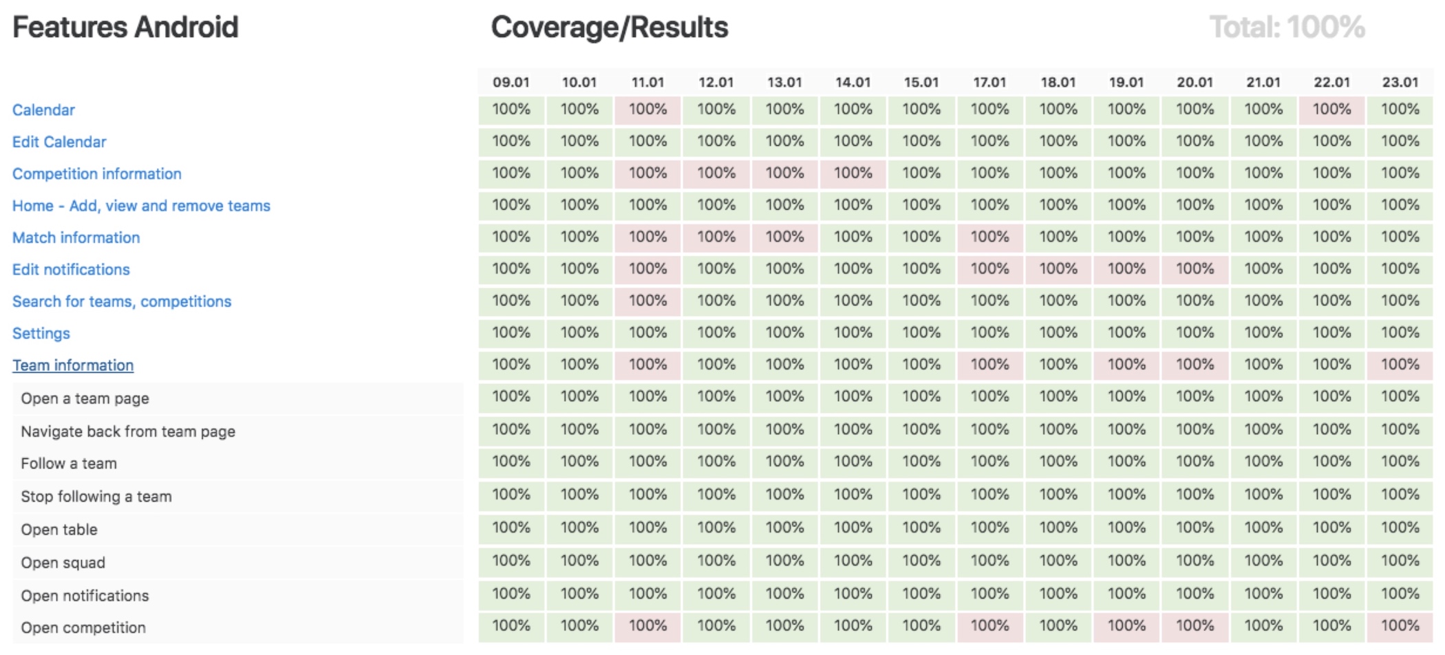 Coverage report